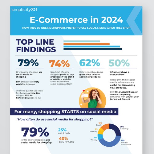 E commercie infogrpahic