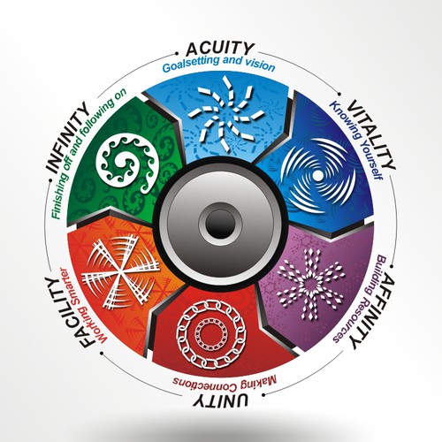 six iconic patterns to symbolise the six different areas of my coaching model