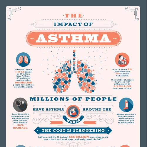 Asthma infographic