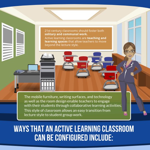 Create a compelling and modern infographic about active learning classrooms.