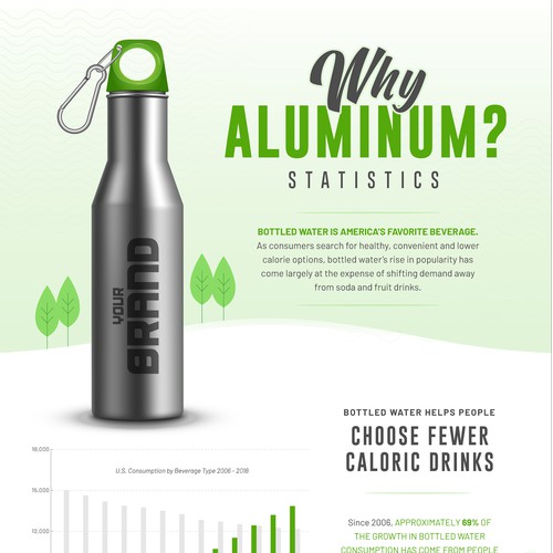 Infographic for Water Bottle Aluminum