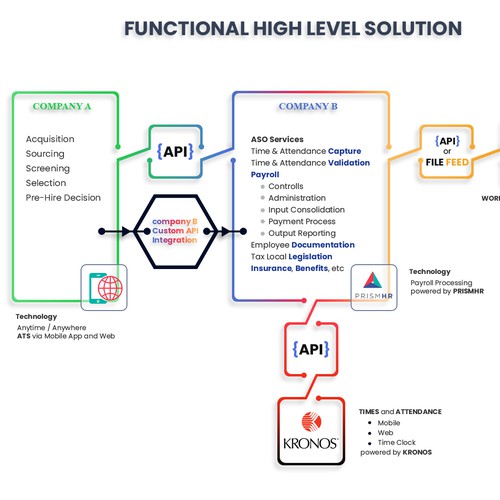 Diagram for HRM