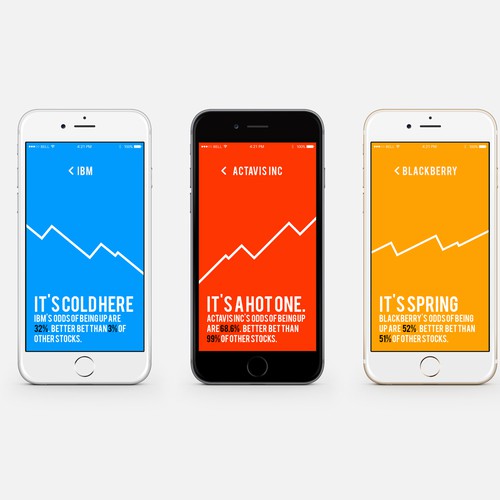 StockOdds App Design - An app that tells investors the odds a stockwill go up.