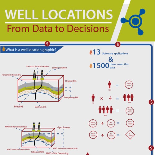 Oil and Gas Infographic