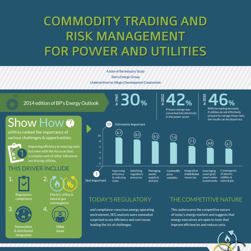 Create a capturing infographic displaying results of a White Paper