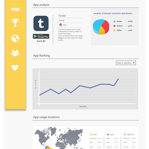 Website for android app analytics data information.