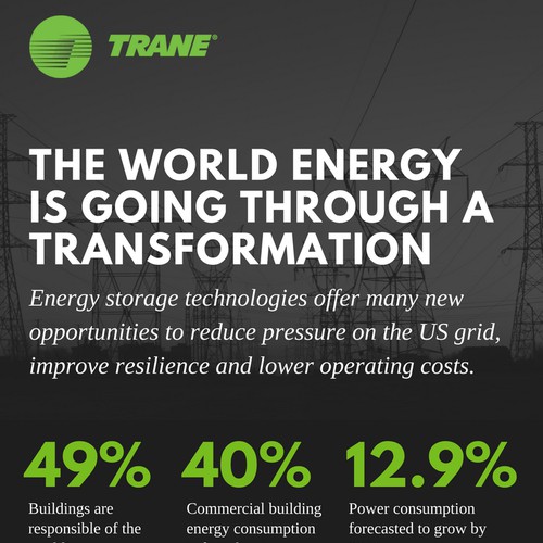 Trane Infographics