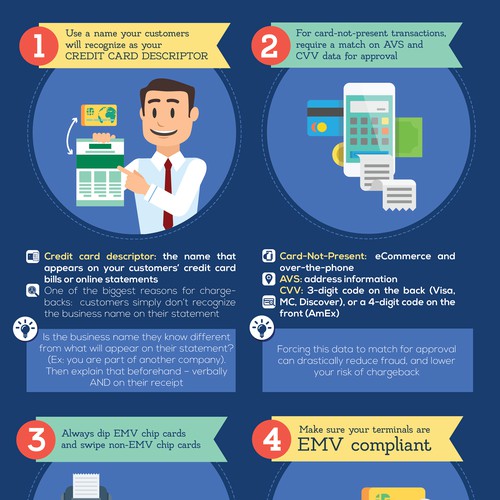 Chargeback Credit Card Infographic