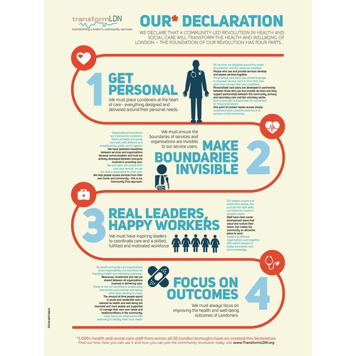 Infographics for transform LDN