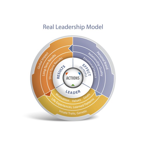 Create a "Sexy" or Attractive Leadership Diagram or Schematic