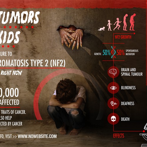 Find Cure Against NF2