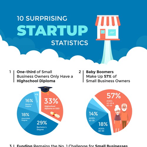 Infographic for Startups