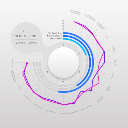 combine several chart into 1 shape