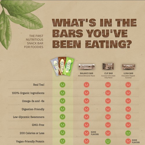 Nutritional infographic for socially conscious snack bar company