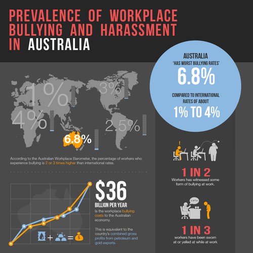 Infographic