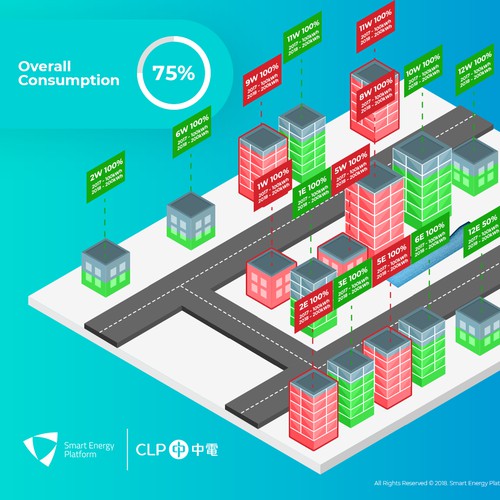 Impactful Lobby Dashboard for Innovation Enterprises