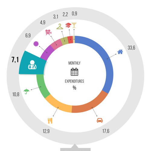 How do people spend their money? Create an eye-catching infographic for a Healthcare company