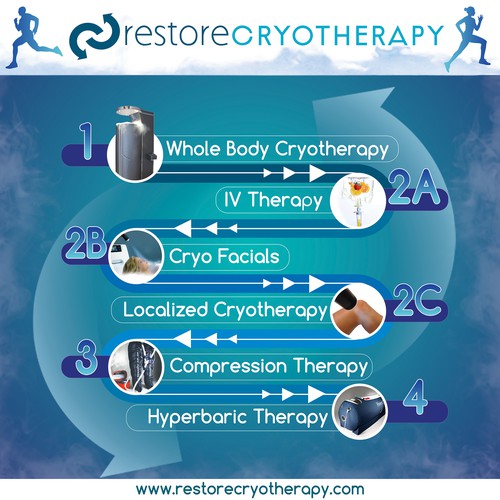 Proposal for RestoreCryotherapy