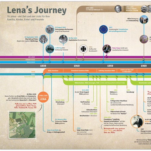 Family Timeline Infographic