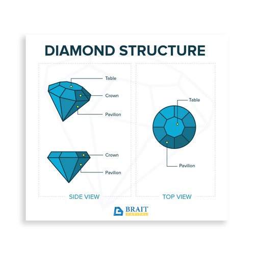 diamond infographic