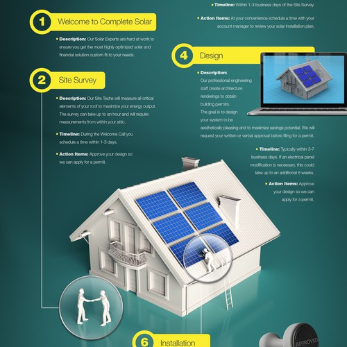 8 Simple Steps for Going Solar