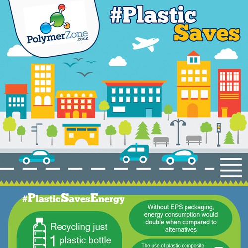 Infographic - Plastic Saves