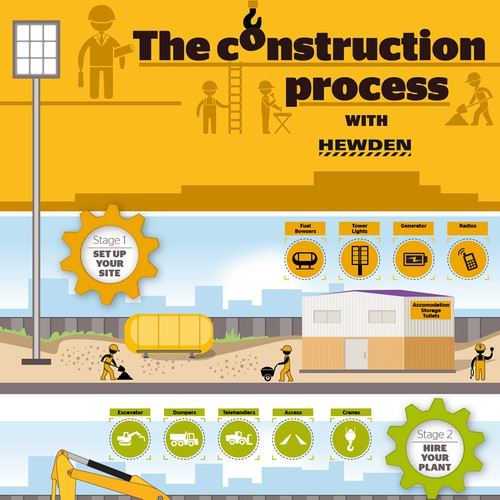 Construction Process - Building Stages