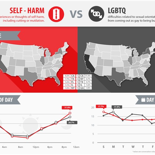 Mental Health Infographic for United Nation's Social Good Summit