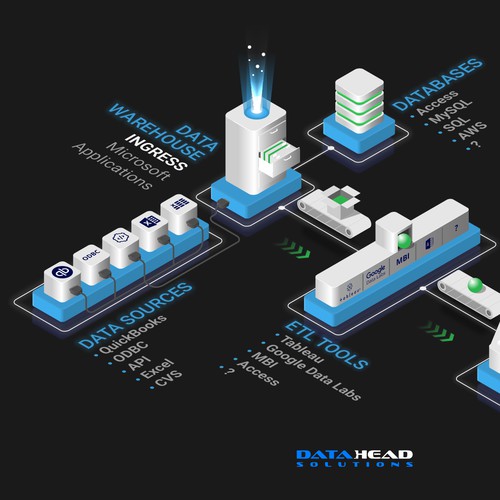 Infographic