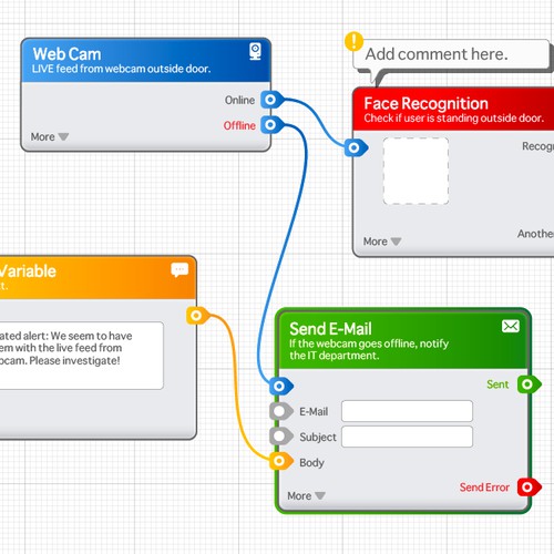 Clean & clear design of Flowchart Processes needed for Business Software Program