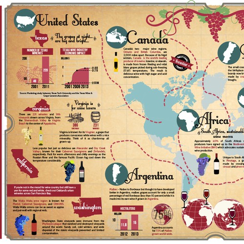 Around the world in 90 glasses - Infographic