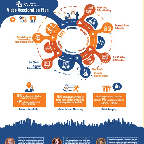 Infographic for a service for the finance industry