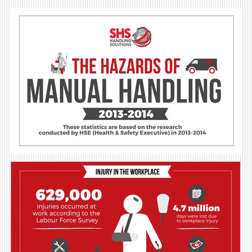 Create an engaging infographic illustrating the statistics of manual handling injuries