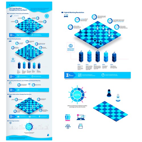 Design for infographic