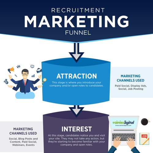 Infographic for Recruitment marketing consulting services 