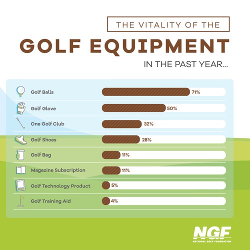 The vitality of the golf equipment - Landscape 