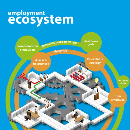 Design Innovative Employment Ecosystem Infographic for CAREEREALISM!