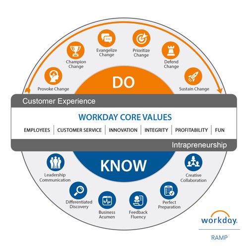 Design platform graphic for our innovative new training program!