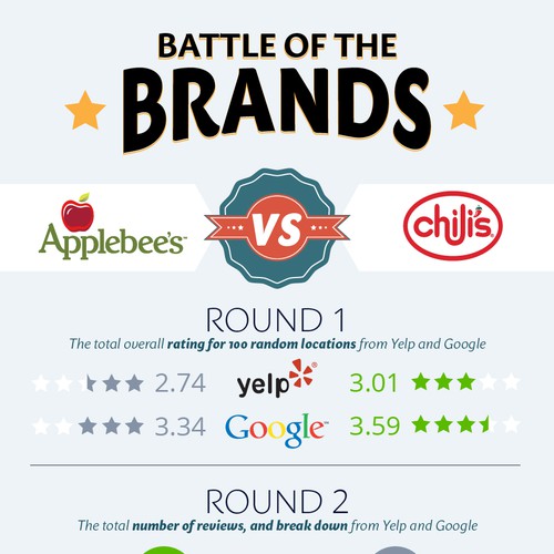 Comparison Infographic