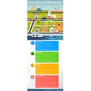 Reviewed design