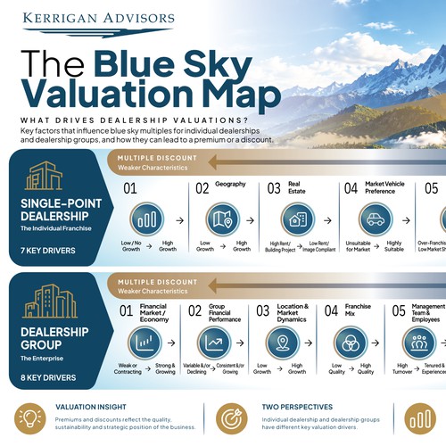 Redesign an Infographic