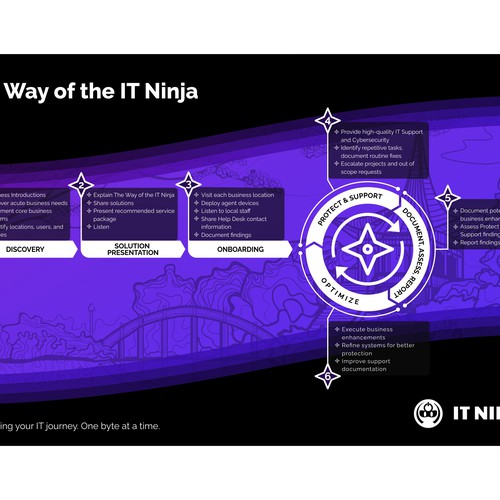 The way of IT Ninja