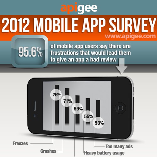 Appigee Infographic