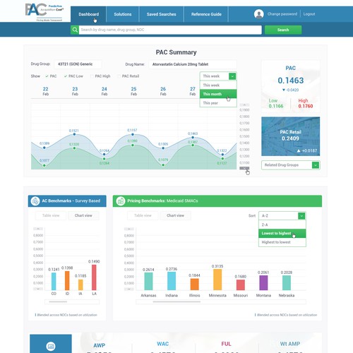 Dashboard for healthcare industry