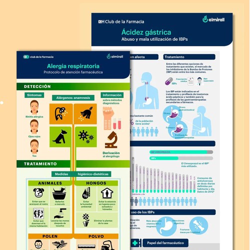 Medial infographics