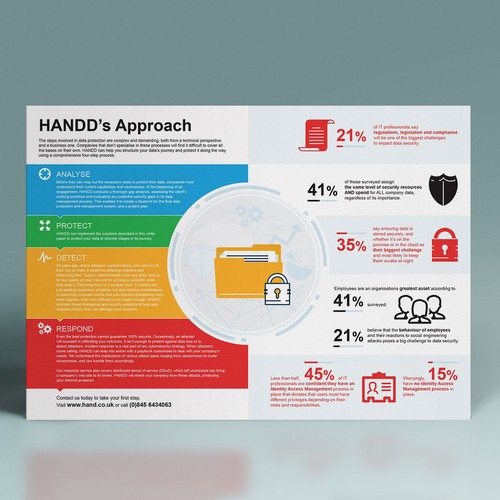 Printed ad about internet security