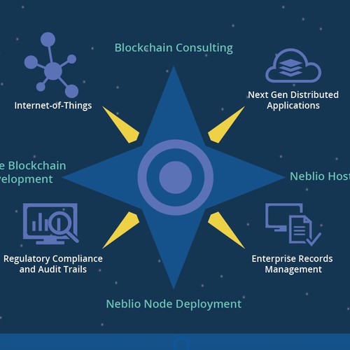 Infographics for block chain