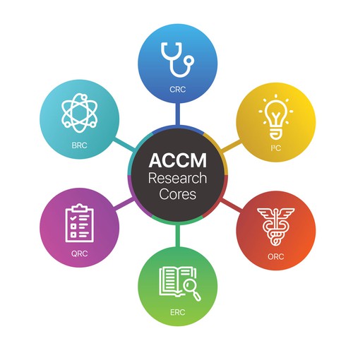 Organizational Diagram for Hospital