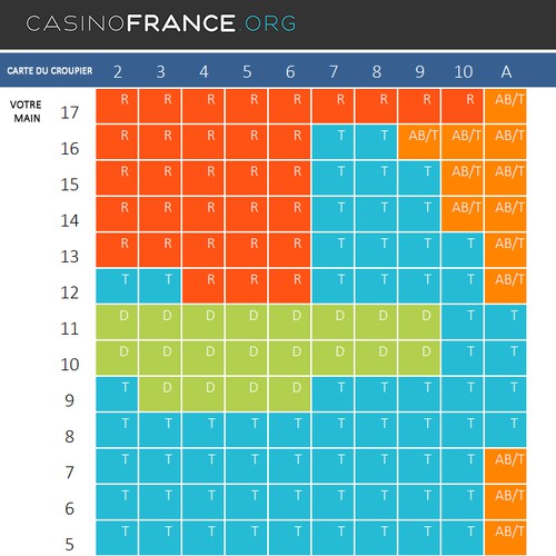 Design a simple flat design blackjack chart illustration