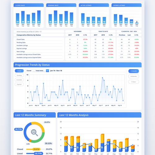Dashboard UI Design